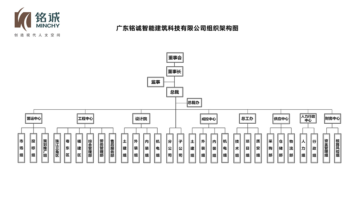 組織架構(gòu).jpg